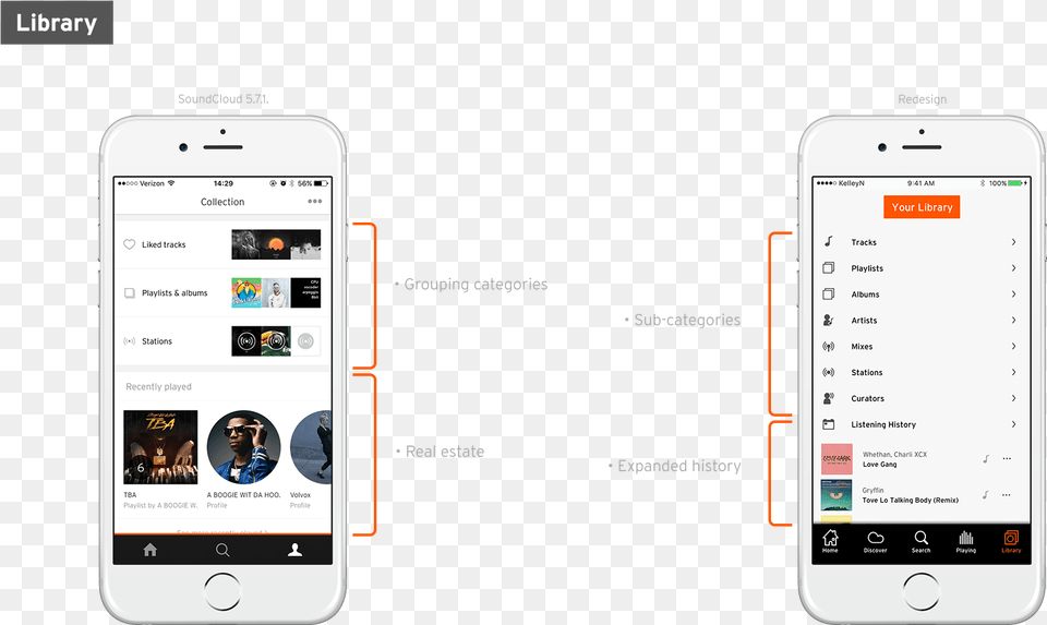 Soundcloud Vs Iteration Change Soundcloud Profile Picture On Phone, Electronics, Mobile Phone, Person, Face Free Png