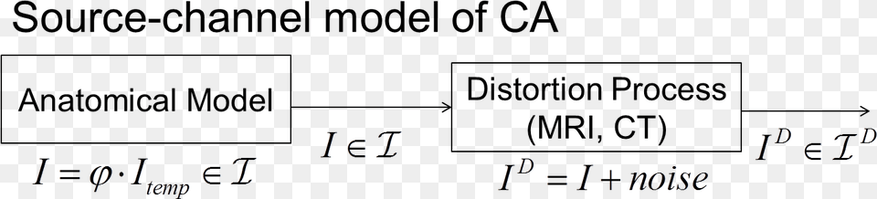 Source Channel Model Shannon, Text Free Transparent Png