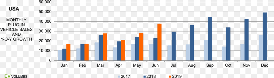 Source Ev Volumes Electric Cars Sales Growth, Scoreboard, Chart, Bar Chart Png Image