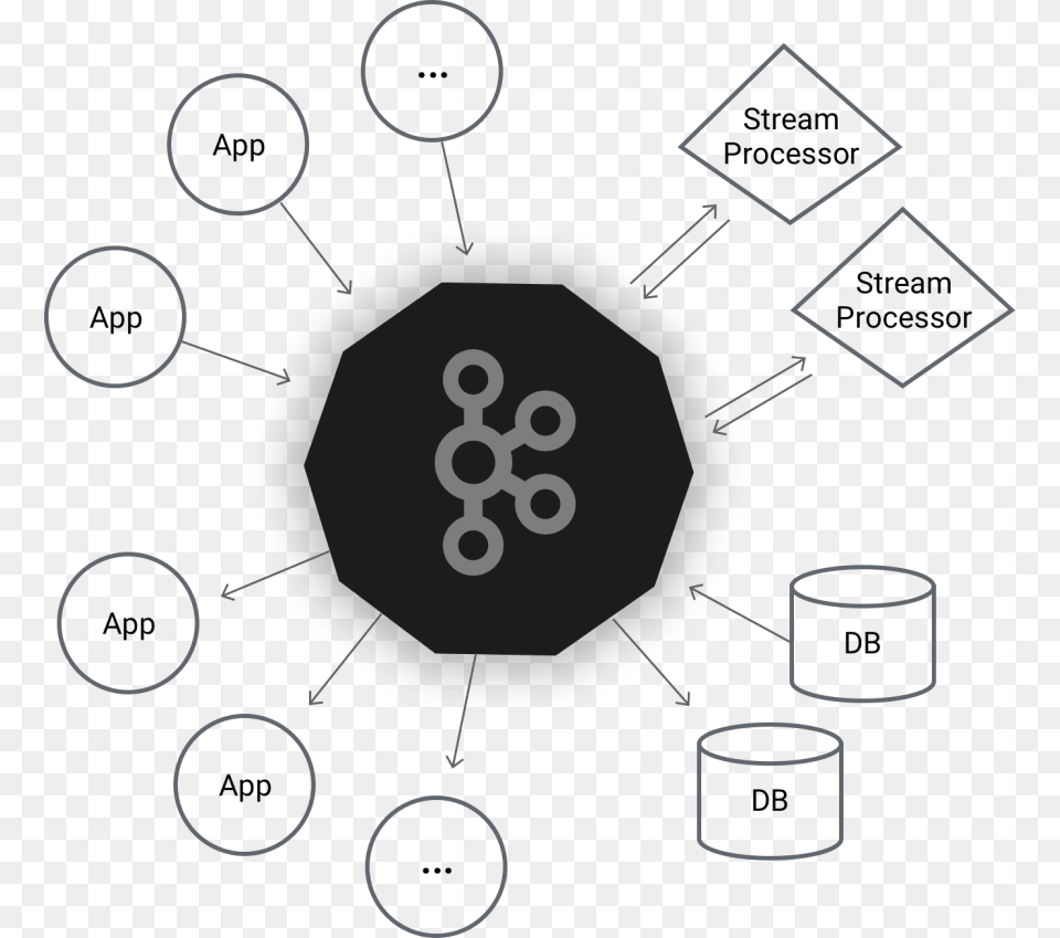 Source Https Kafka Apache Orgimageskafka Free Png