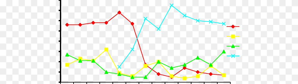 Source Of Heroin Seized In The United States, Chart, Line Chart Png Image