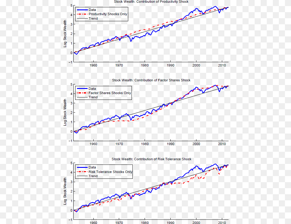 Sources Of Stock Market Fluctuations, Chart, Plot, Computer Hardware, Electronics Png Image