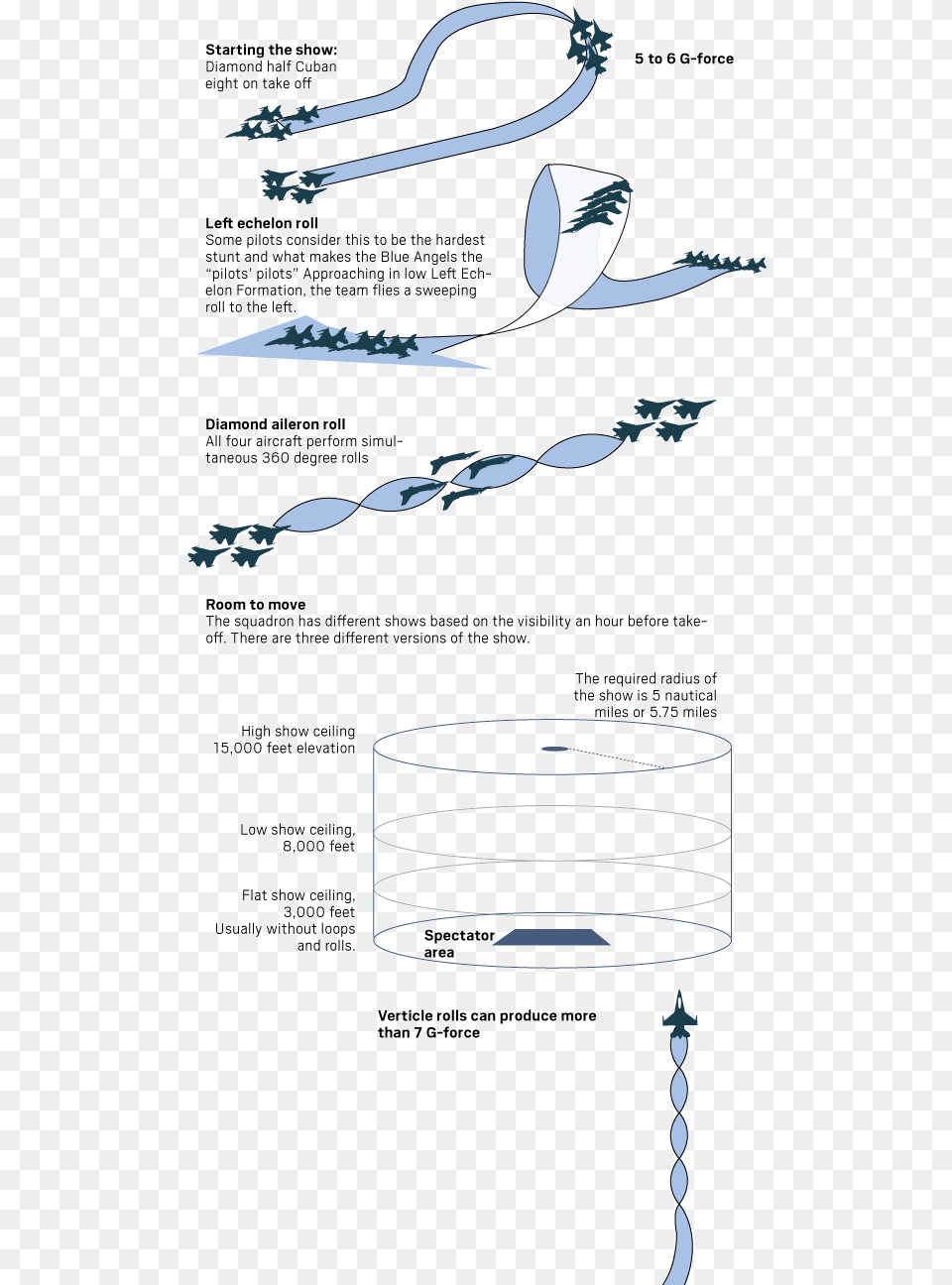 Sources U S Navy Blue Angels Huntington Beach Colorfulness, Cutlery, Spoon, Fork, Outdoors Free Transparent Png