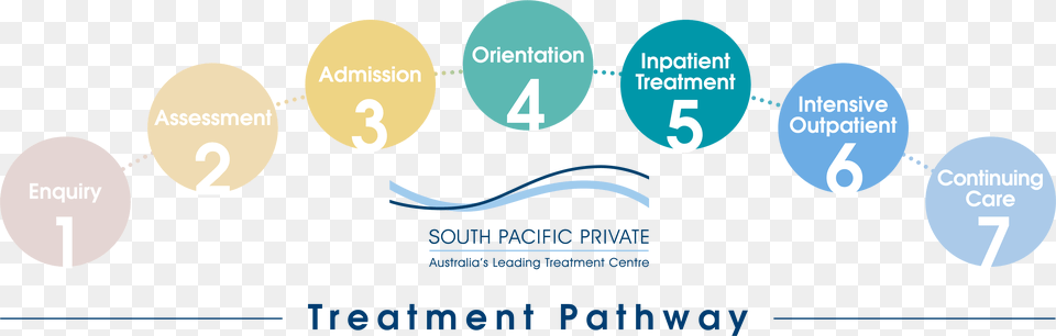 South Pacific Private Pathway Diagram Graphic Design, Astronomy, Moon, Nature, Night Free Png Download