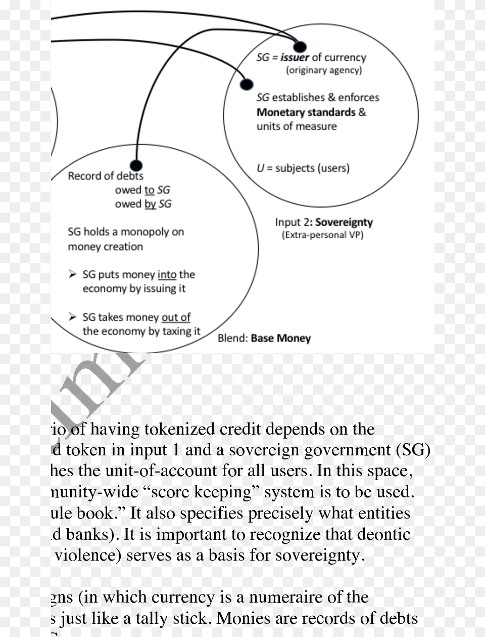 Sovereign Money Blend Document, Diagram Free Png Download