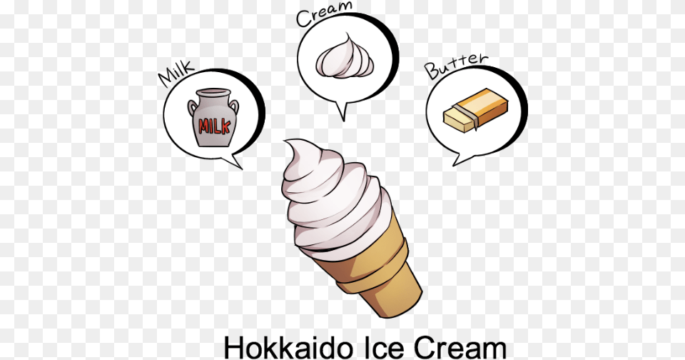 Soy Ice Cream, Dessert, Food, Ice Cream, Soft Serve Ice Cream Png