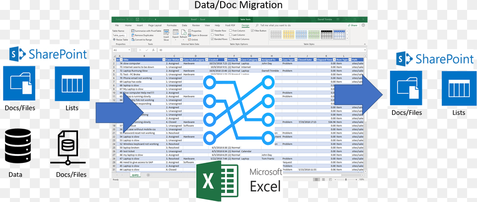 Sp Data Manager Can Do It Connect To The Sharepoint Microsoft Excel, File, Computer Hardware, Electronics, Hardware Png Image