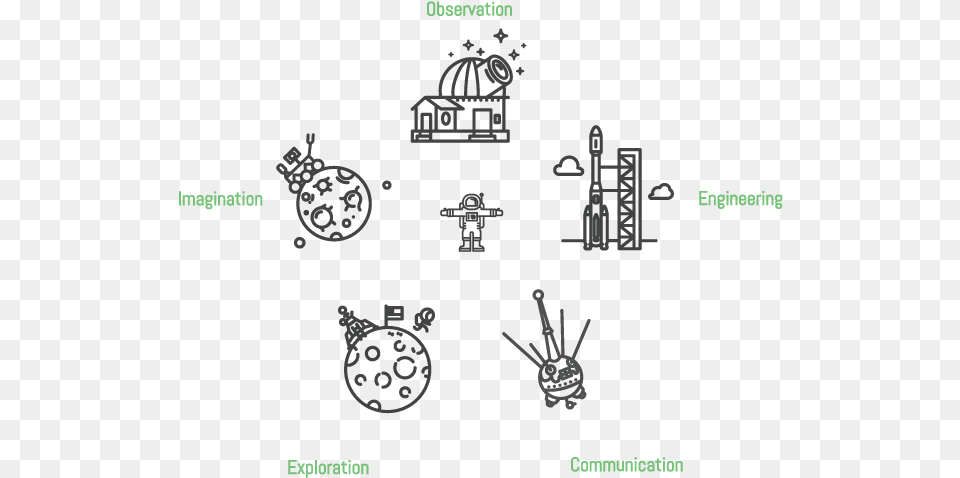 Space Cycle Diagram, Blackboard Free Transparent Png