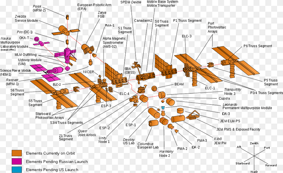 Space Station, Astronomy, Outer Space, Space Station, Bulldozer Png