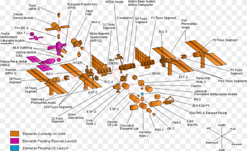 Space Station Replacement Batteries Map Over International Space Station, Astronomy, Outer Space, Space Station, Bulldozer Free Transparent Png