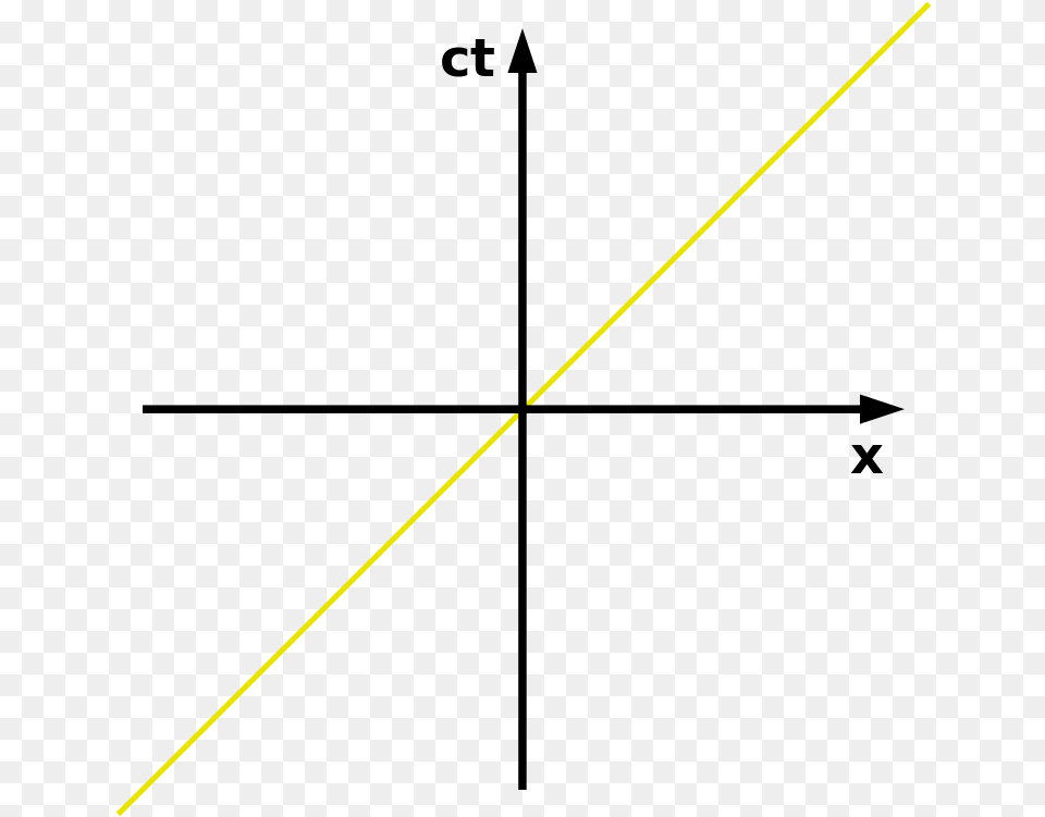 Space Time Diagram Axes, Light, Triangle, Nature, Night Free Transparent Png