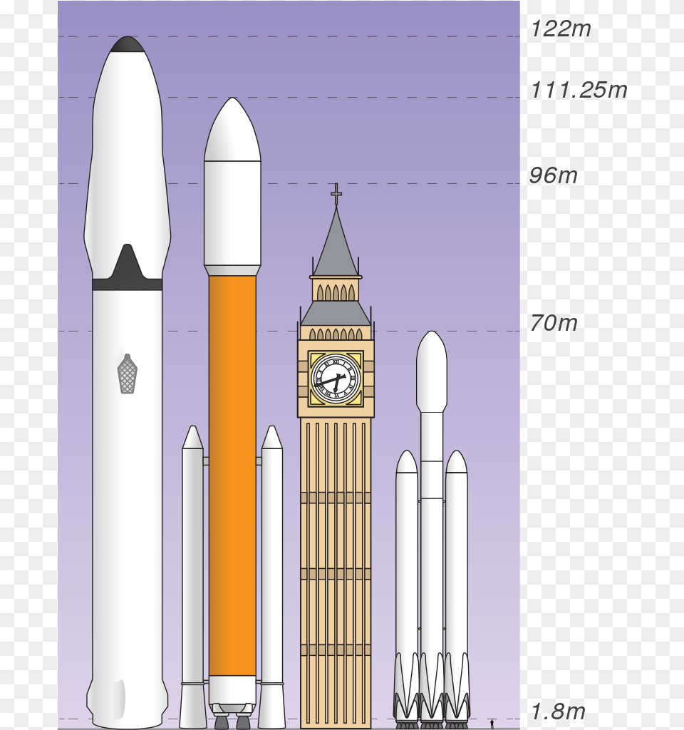 Space X Trip To Mars Rockets In Comparison Falcon 9 Block 5 Comparison, Architecture, Building, Clock Tower, Tower Free Transparent Png