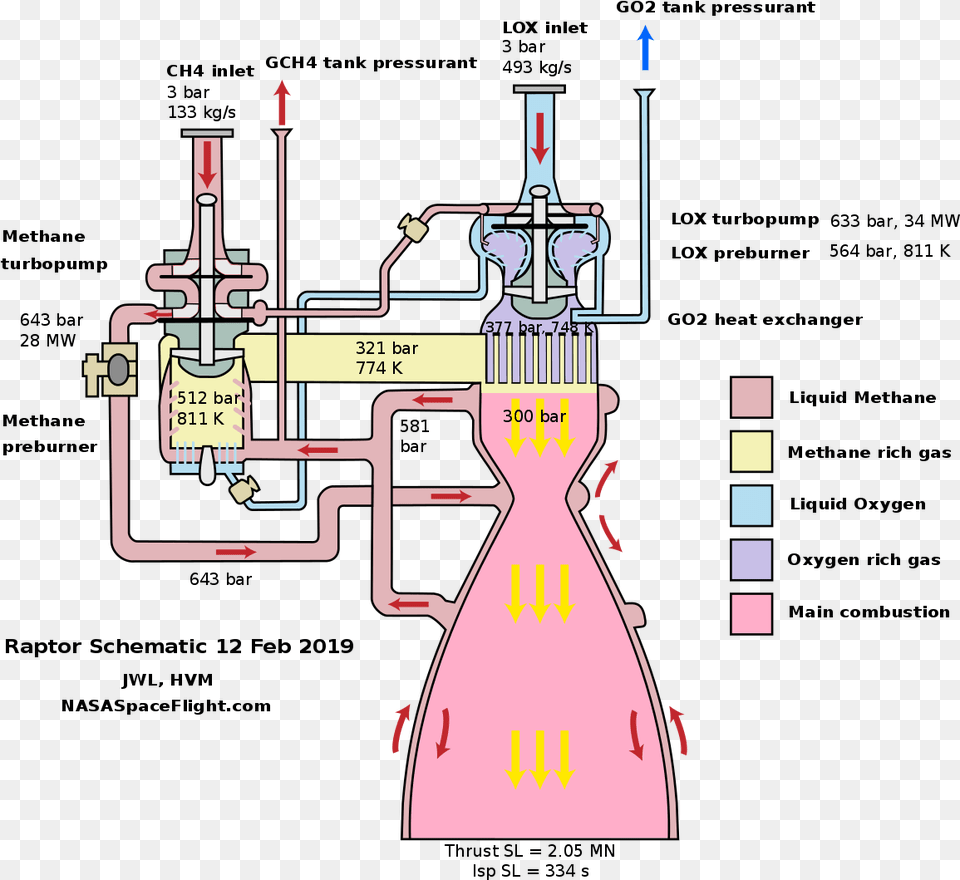 Spacex Raptor Engine Diagram Free Png