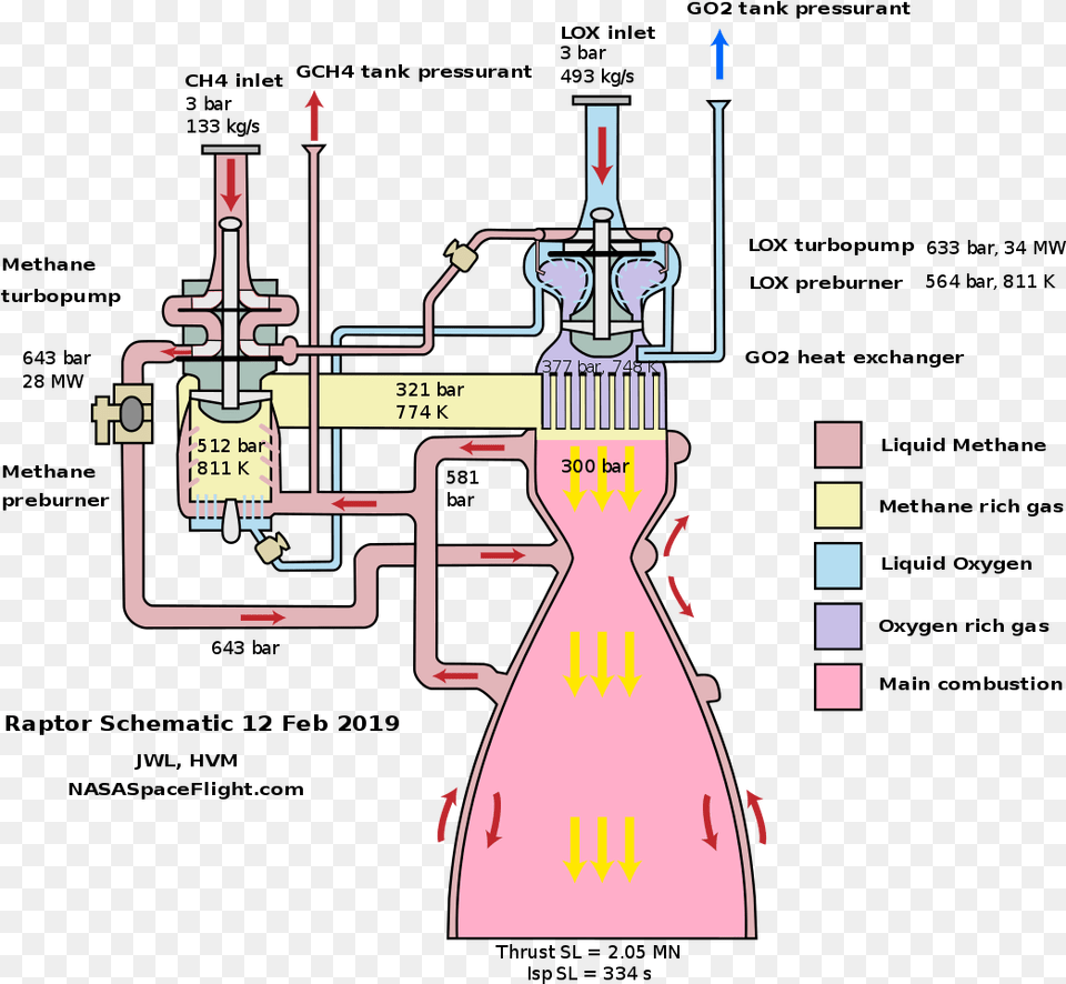 Spacex Raptor Engine Diagram, Adult, Bride, Female, Person Png Image