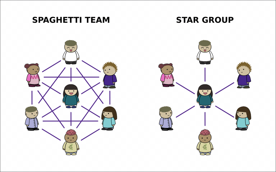 Spaghetti Team Versus Star Group Cartoon, Person, Face, Head, Book Free Png