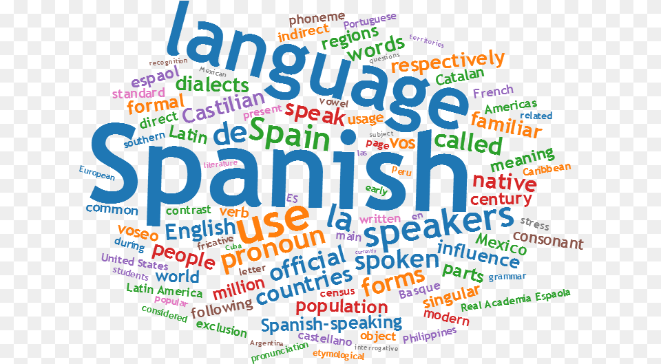 Spanish Language, Advertisement, Poster, Text Png