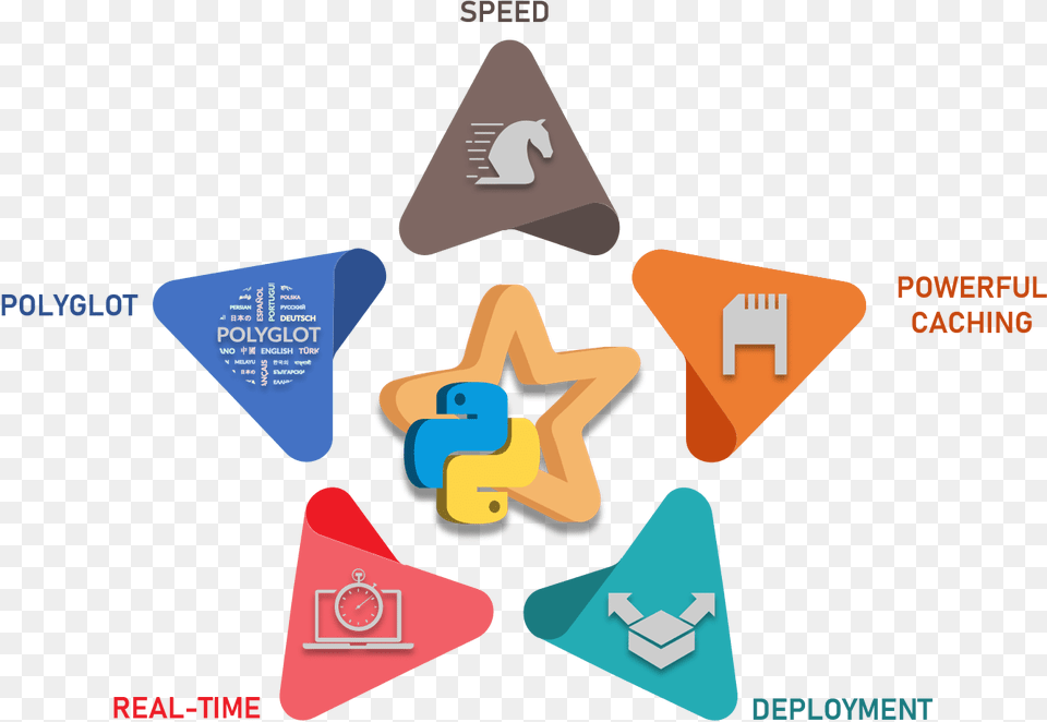 Spark Ideas Spark And Python, Triangle, Person Free Png