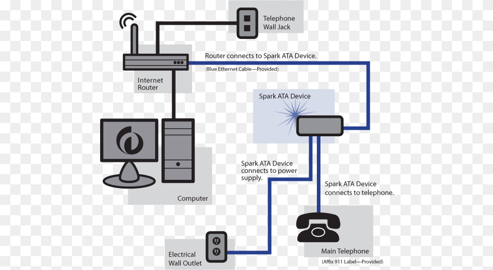 Spark Install Diagram Whidbey Telecom, Network Free Png