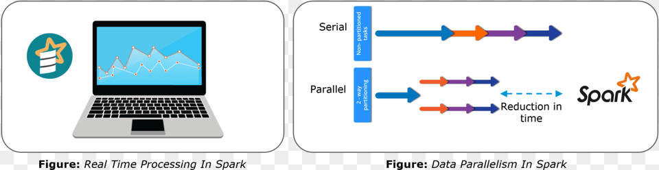 Spark Interview Questions Apache Spark, Computer, Electronics, Laptop, Pc Png Image