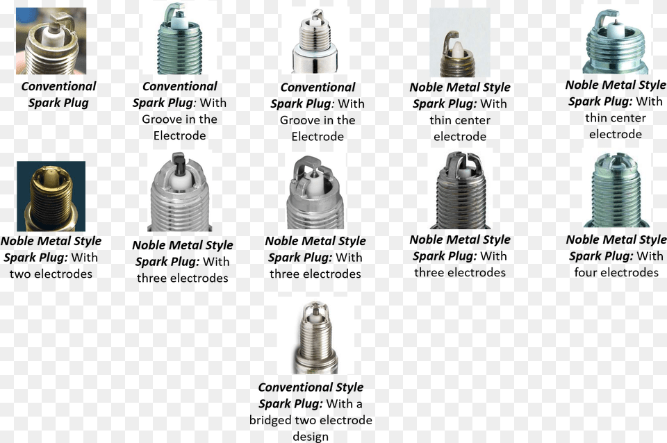 Spark Plug Electrode Types, Machine, Screw, Architecture, Building Free Png