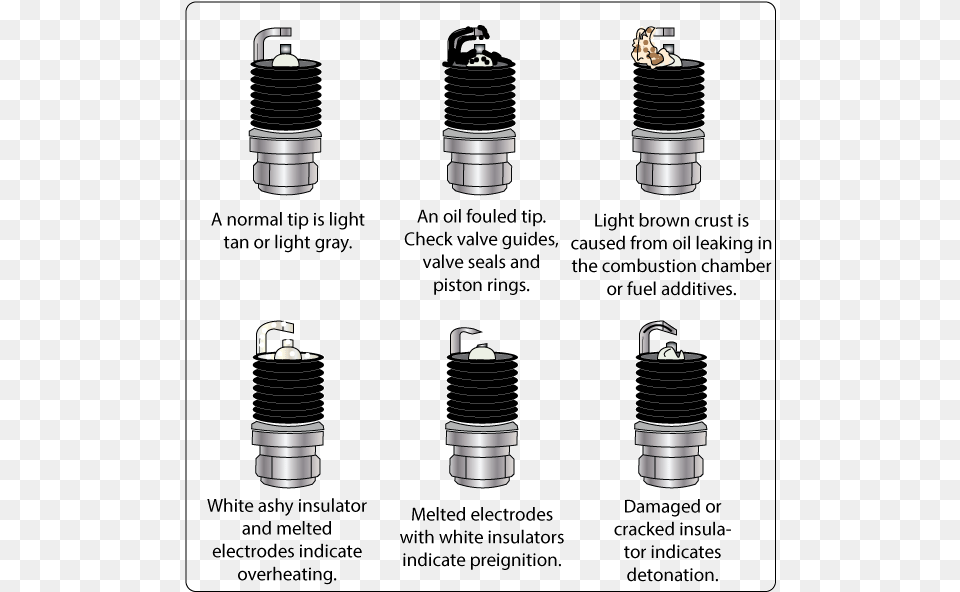 Spark Plug Readings Black Spark Plug Tips, Light, Machine Free Png