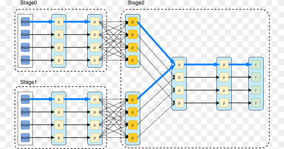 Spark Rdd Vs Dataset Vs Datastream, Musical Instrument, Xylophone Png