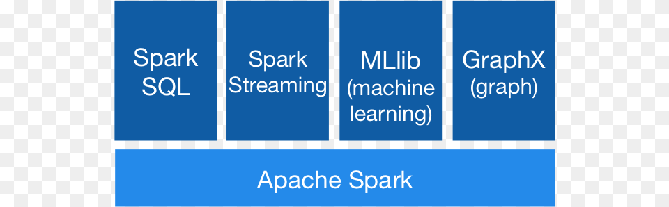 Spark Stack Apache Spark Ecosystem, Text Png
