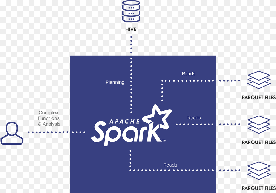 Spark Without Immuta Graphic Design Free Transparent Png