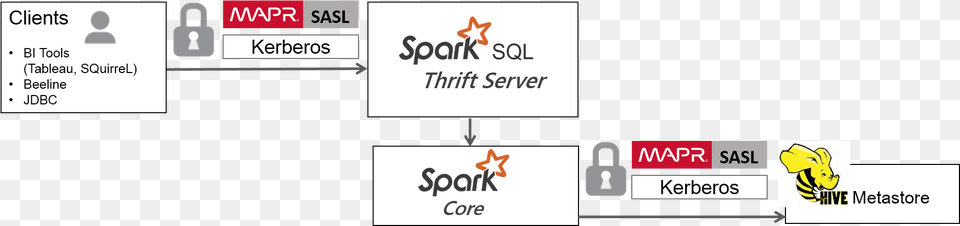 Sparkinteractiveshell Apache Spark, Text Free Png Download