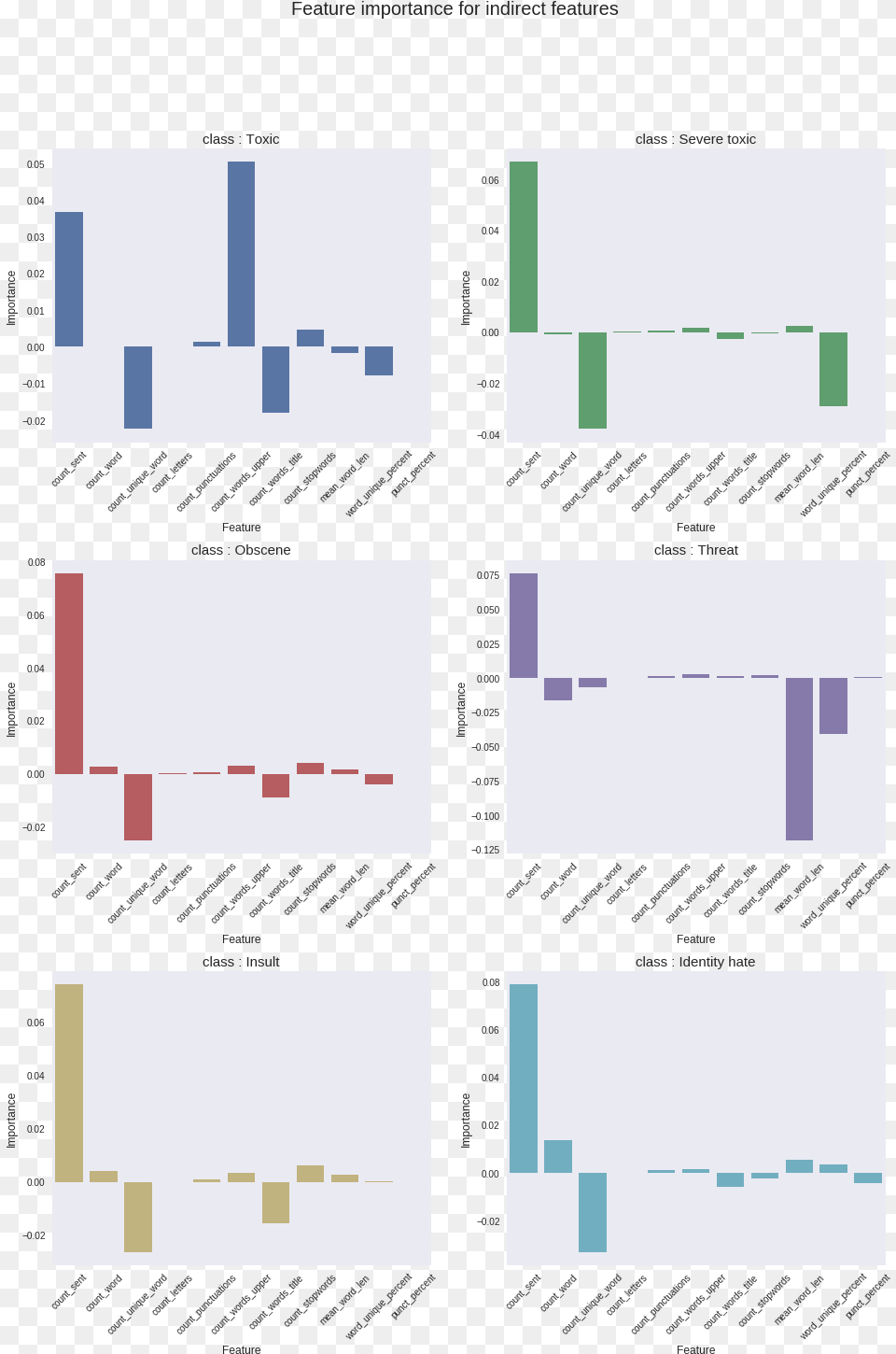 Sparse Import Csr Matrix Hstack Colorfulness Free Png