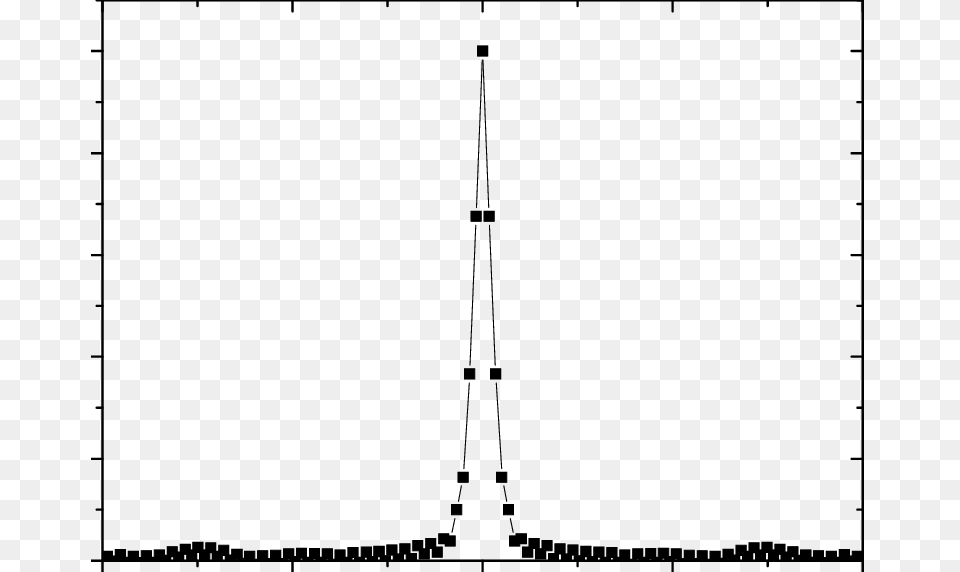 Spatial Correlation Functions For A Single Frame Of Speckles, Chart, Plot Free Png Download