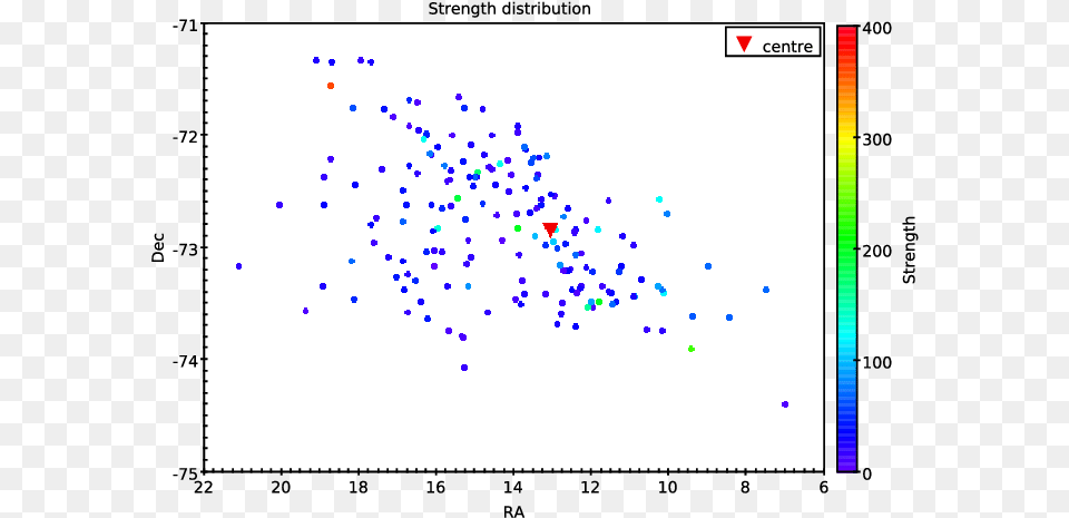 Spatial Distribution Of Star Clusters In The Smc As System Management Controller, White Board, Chart, Scatter Plot Free Png Download