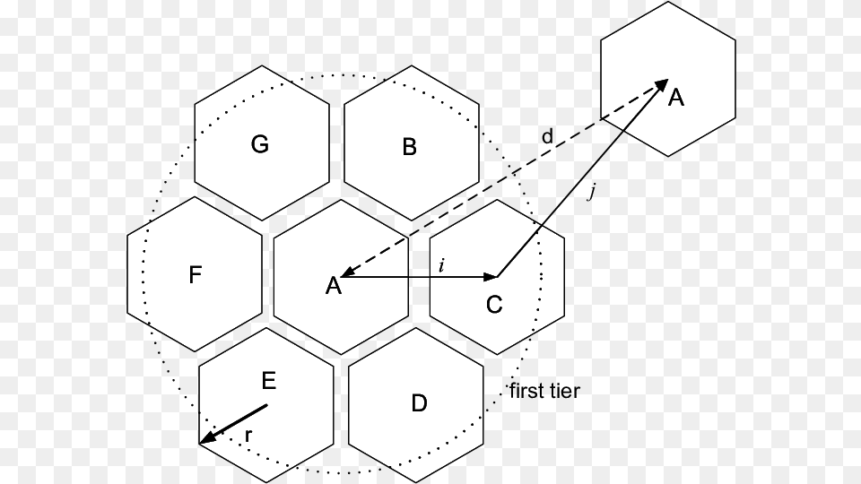 Spatial Frequency Reuse In A Fully Developed Hexagonal Hexagon Architecture Cellular Network, Cross, Symbol Free Png Download