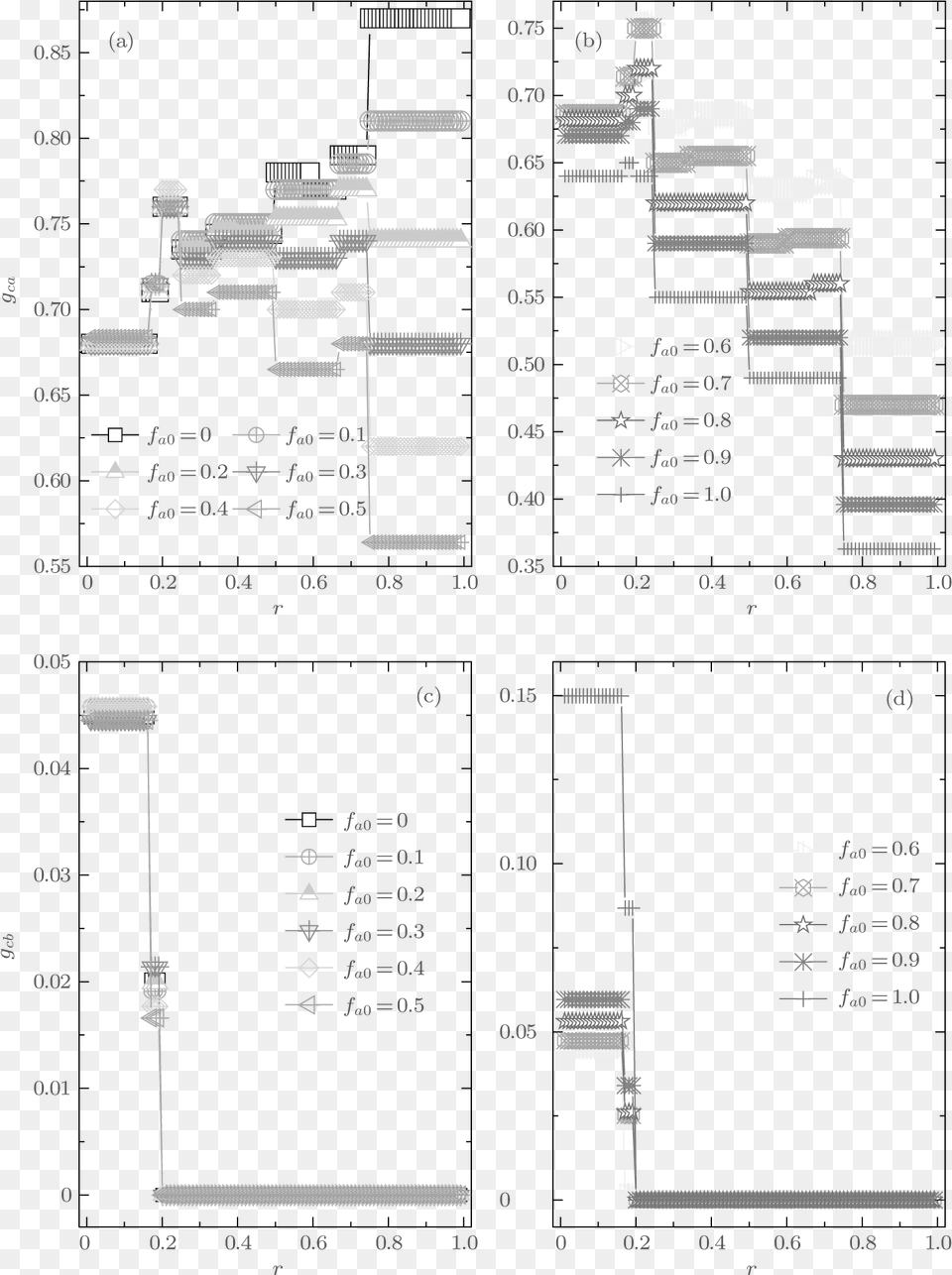 Spatial Snowdrift Game In Heterogeneous Agent Systems Plan, Chart, Diagram, Plot, Cad Diagram Free Png Download