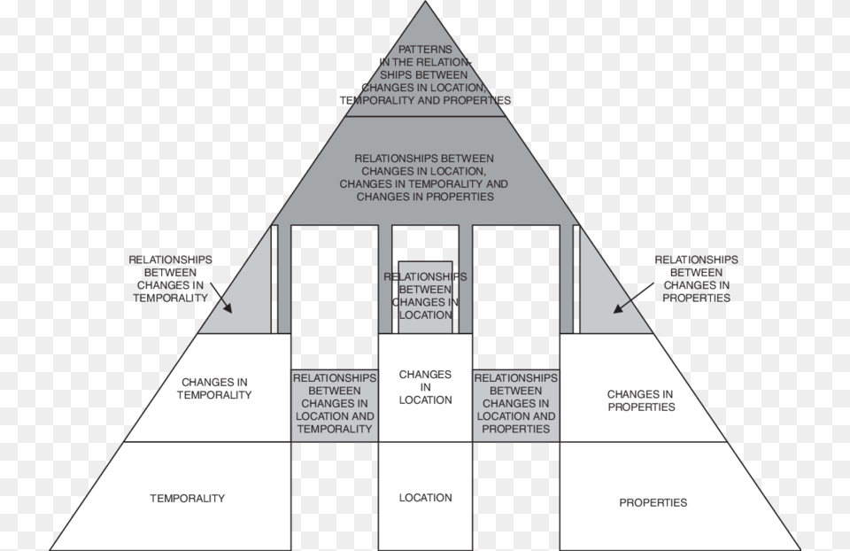 Spatio Temporal Pyramid Triangle Png