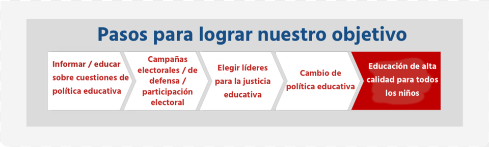 Speak Up Strategy V5 Steps To Achieve Only Spanish Poster Hoponopono, Text, Page Free Png