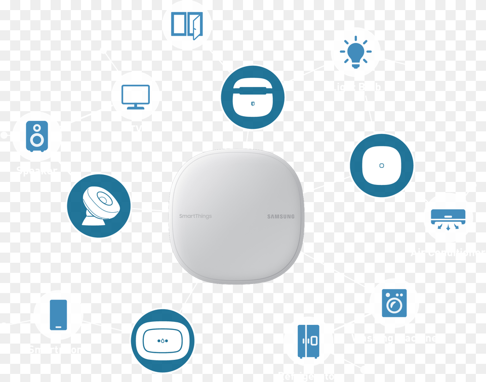 Speaker Smartphone Tv Refrigerator Light Bulb Circle, Computer Hardware, Electronics, Hardware, Mouse Free Png