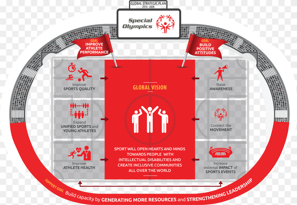 Special Olympics Global Strategic Plan Infographic Special Olympics Global, Advertisement, Poster, Disk Free Png