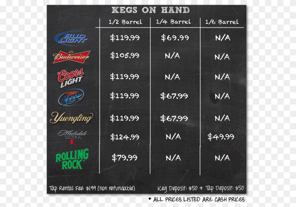 Special Order Kegs Are Also Available Upon Request Rolling Rock, Blackboard, Text Free Png