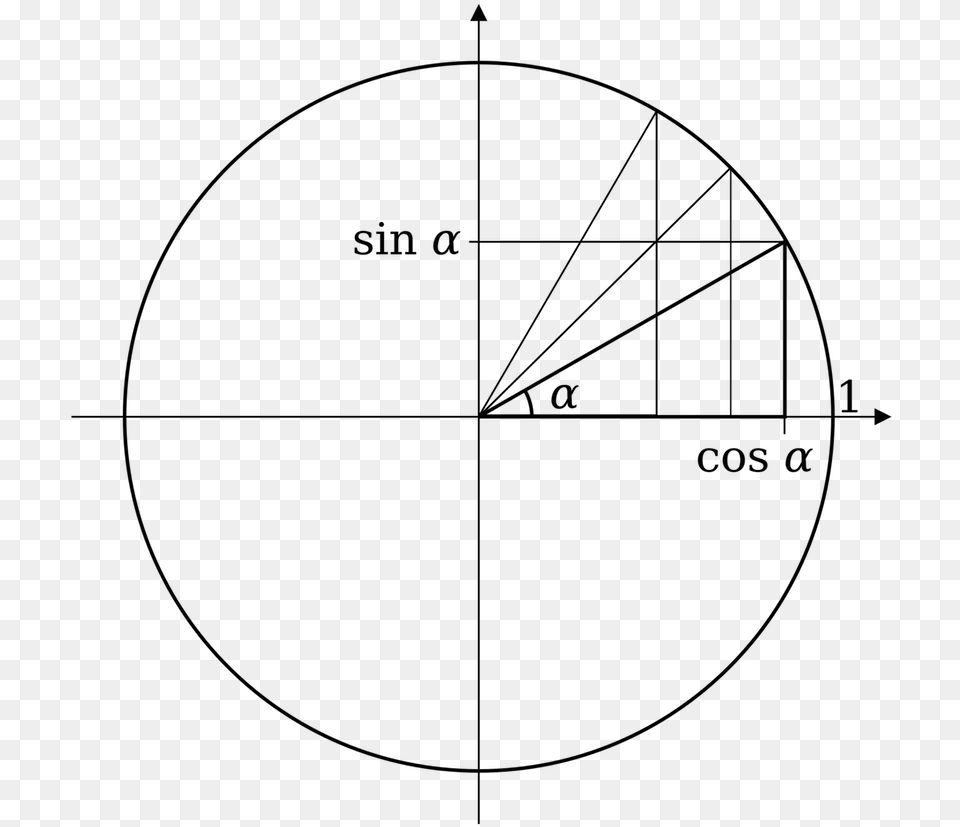 Special Right Triangles And The Unit Circle Worksheet Triangle Circle Trigonometry, Gray Png Image