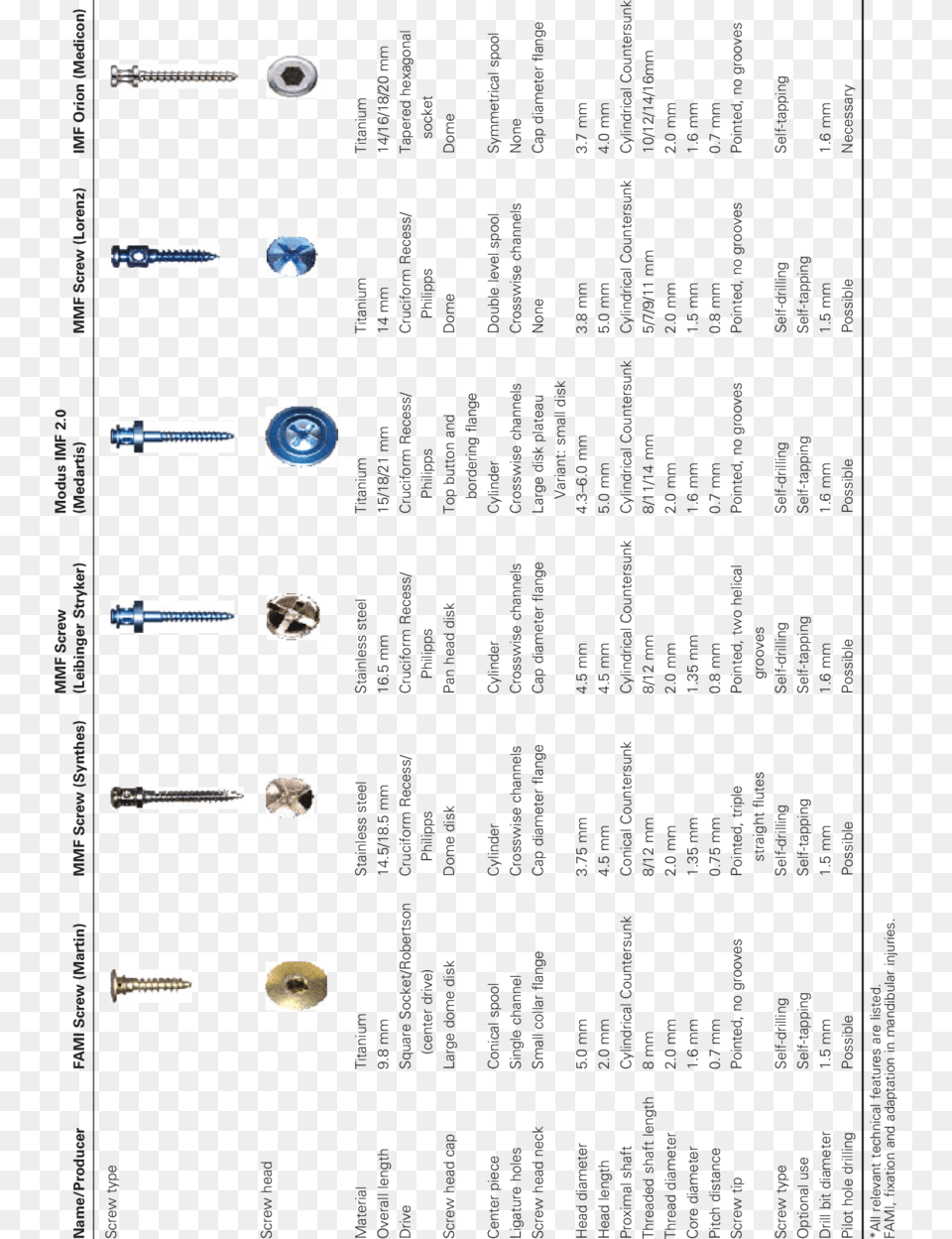 Specialized Mmf Screws Screw, Accessories, Text, Business Card, Paper Free Png