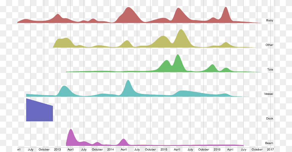 Species Continued To Arrive In The Western United States Plot, Outdoors, Nature Png