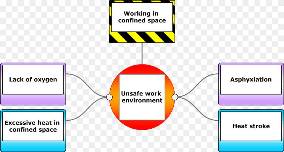 Specific Threats Consequences 1a Bow Tie Analysis In Healthcare Free Png