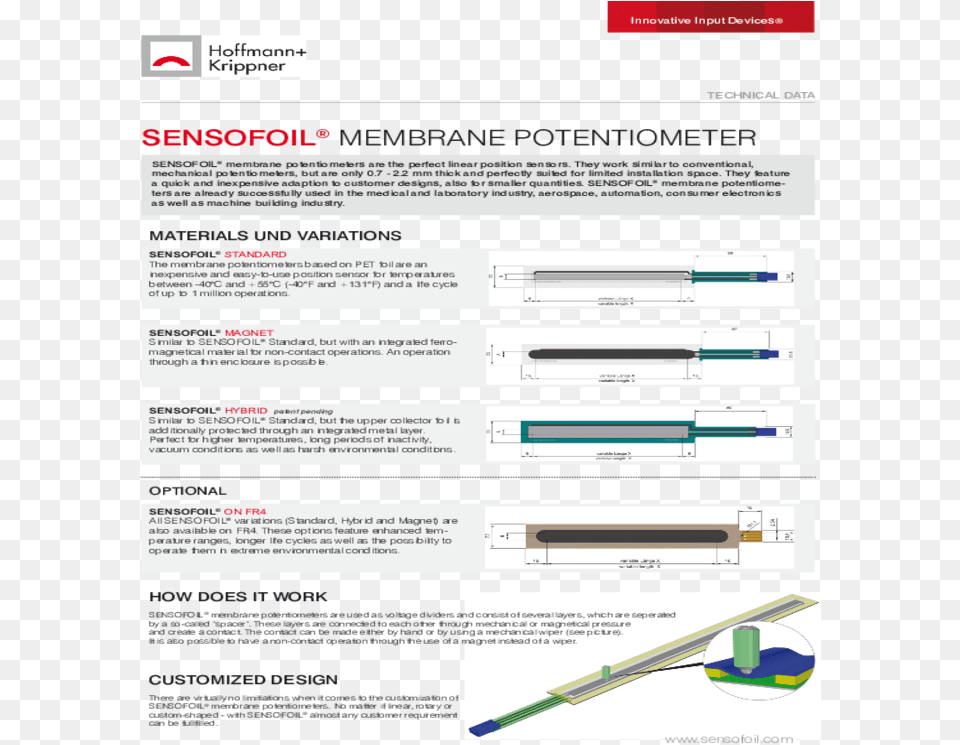 Specs Sensofoil Linear Us Web Page, File, Text, Advertisement, Poster Png Image