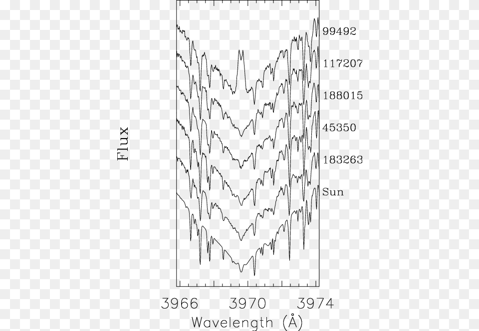 Spectra Near The Ca Ii H Line For All Five Stars Discussed Line Art, Chart, Plot, Page, Text Free Transparent Png