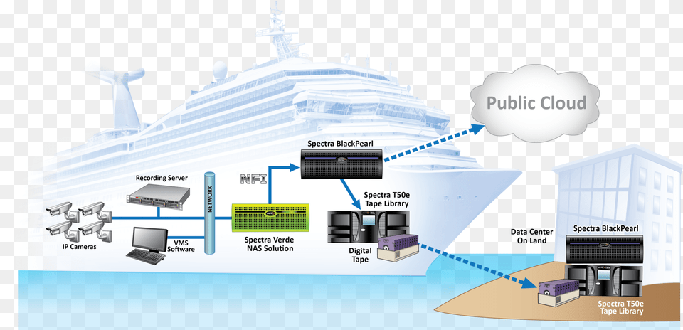 Spectra Seavault Workflow Solution For Cruise Lines From Cruise Ship, Nature, Outdoors, Ice, Computer Hardware Free Transparent Png