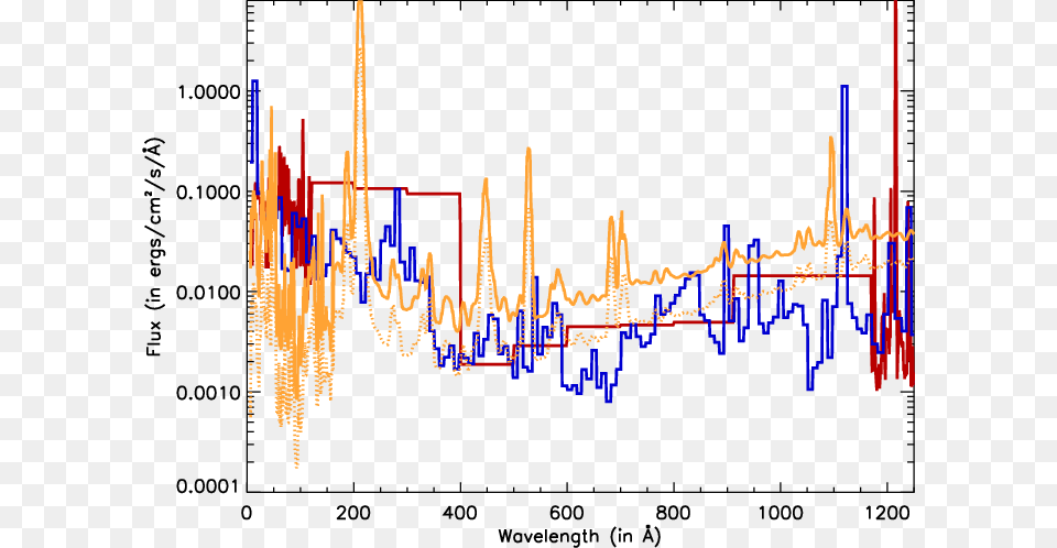 Spectral Energy Distribution Figure Free Transparent Png