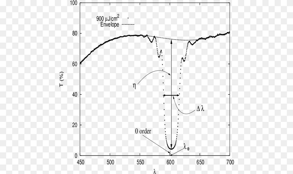 Spectral Response Curve Of A Reflection Hologram Holography, Gray Free Png Download