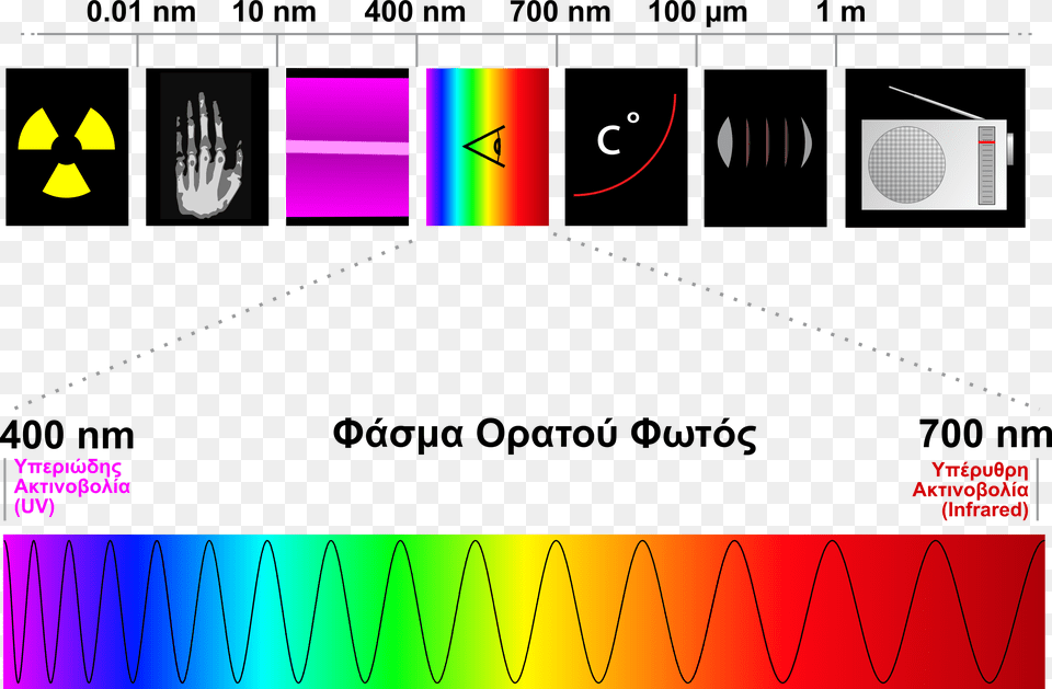 Spectre Visible Light El Infrared Waves In Electromagnetic Spectrum, Art, Graphics Free Png
