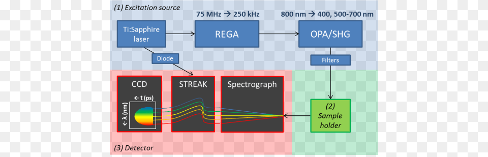 Spectrograph Streak Camera, Diagram, Scoreboard, Uml Diagram Png Image